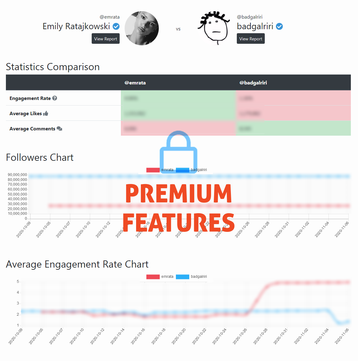 Example Compare Chart